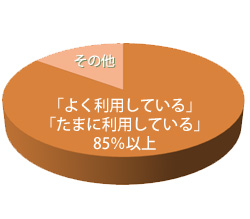 リモートアクセスシステム DoMobile 導入効果