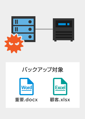 �o�b�N�A�b�v�ΏہF�d�v.docx/�ڋq.xlsx