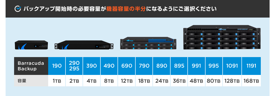 �uBarracuda Backup�v�̐��i���C���i�b�v�F�o�b�N�A�b�v�J�n���̕K�v�e�ʂ��@��e�ʂ̔����ɂȂ�悤�ɂ��I����������