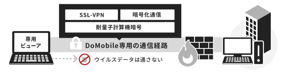 SSL-VPN �Í����ʐM�ɂ��E�C���X�u���b�N�̃C���[�W�}