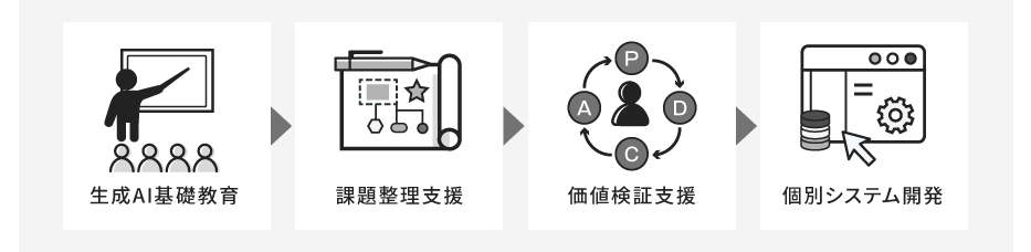 �ʃV�X�e�����ւ̃��[�N�t���[�F����AI��b���灨�ۑ萮���x�������l���؎x�����ʃV�X�e���J��