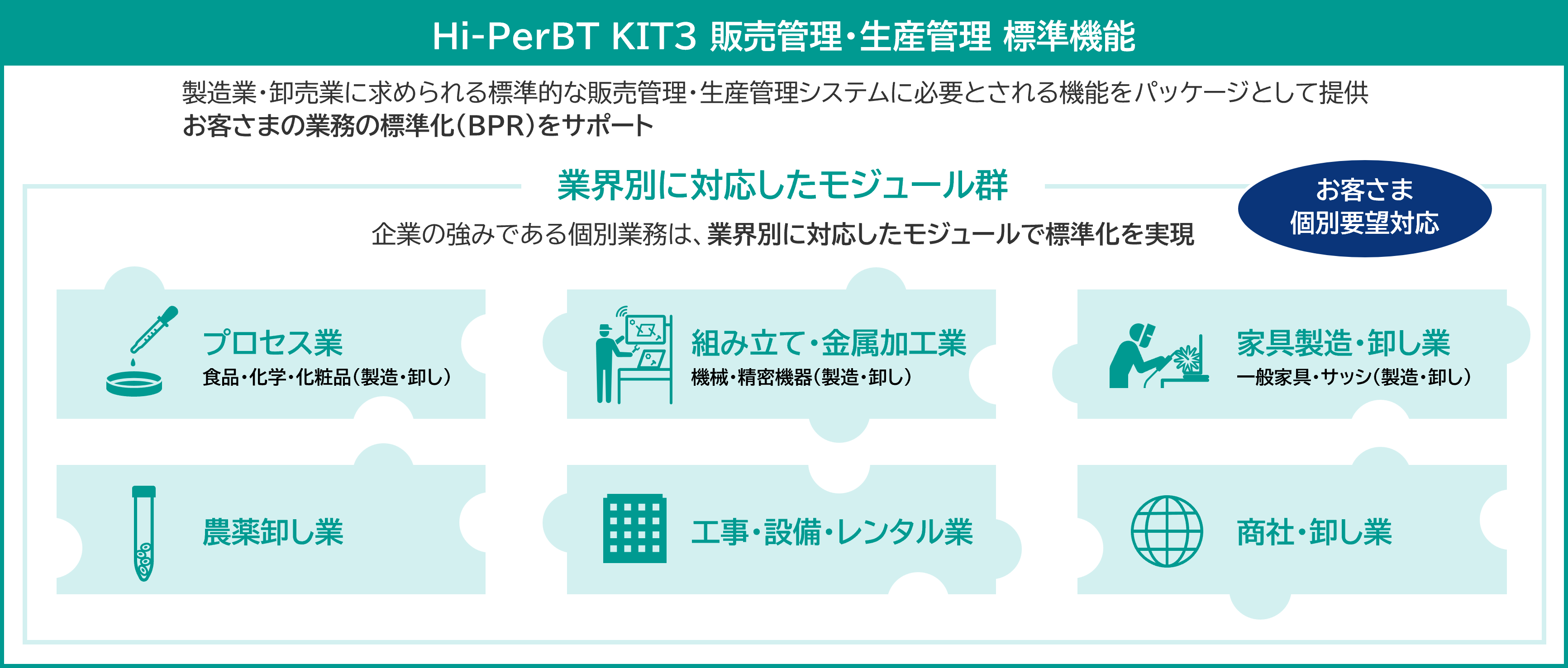 Hi-PerBT KIT3 ̔EYǗ W@\