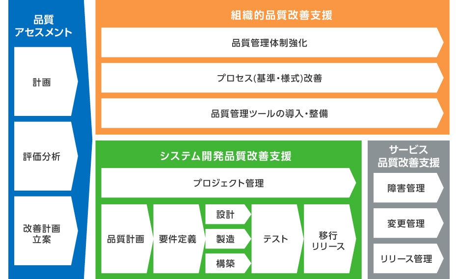 IT品質管理ソリューションの概要図