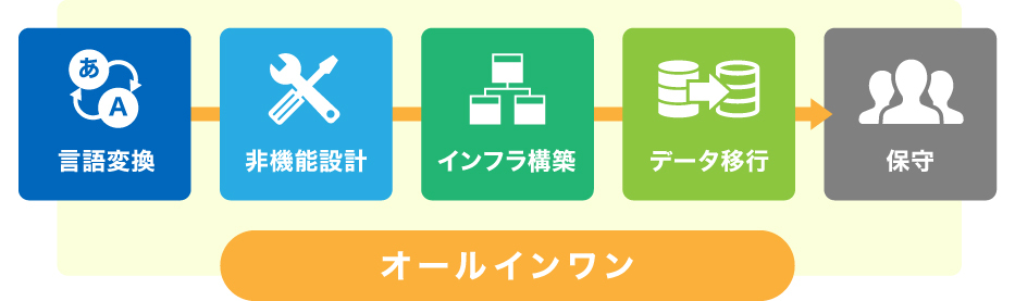 �����X�g�b�v�Ń}�C�O���[�V����������