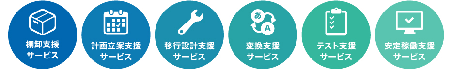 �ڍs��ƁA�Z�p�E��@�̎x��