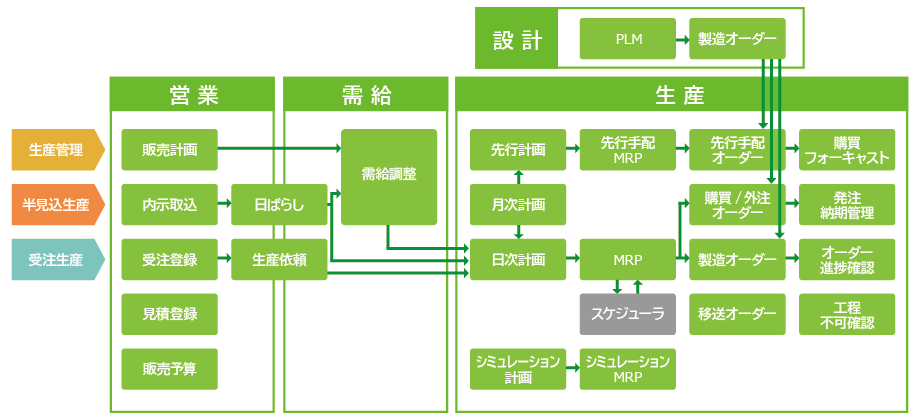 ASTERIA Warp���A�g�\�ȃc�[���A�t�H�[�}�b�g���̈ꗗ