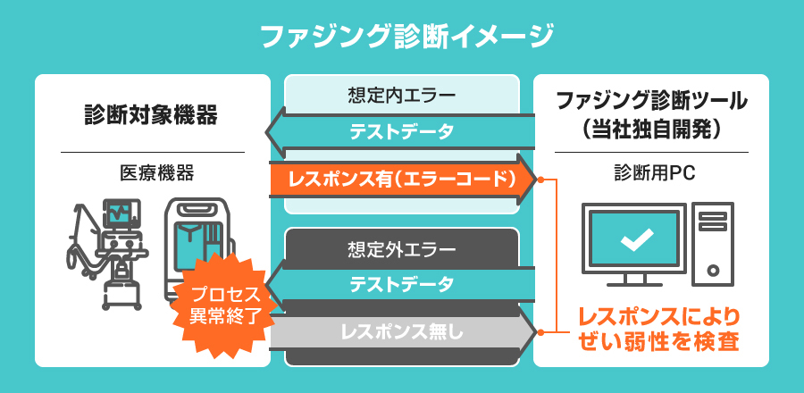 ふぁじんぐ診断イメージ