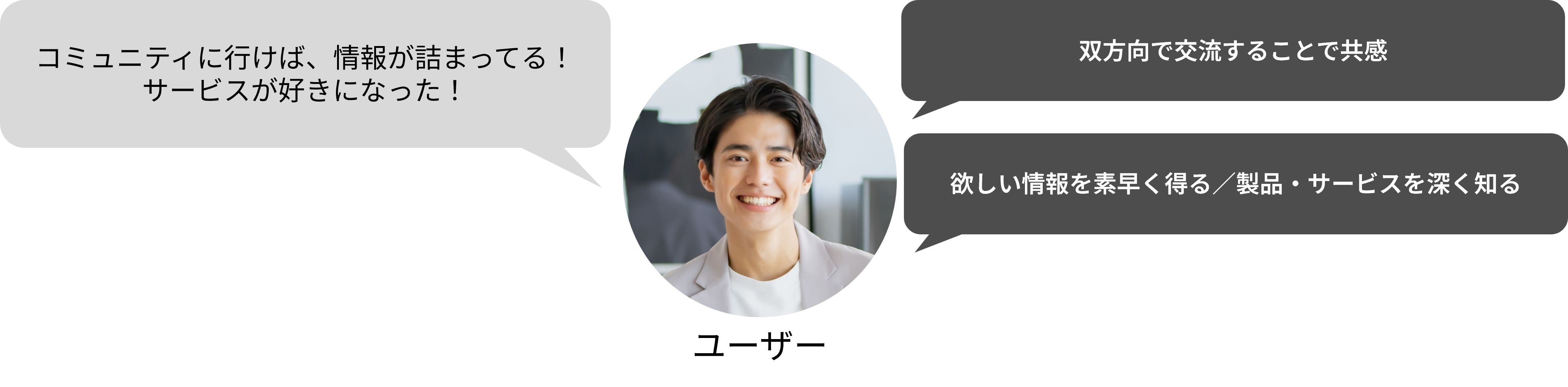 [U[uR~jeBɍs΁A񂪋l܂ĂIT[rXDɂȂIvoŌ𗬂邱Ƃŋ{~f/iET[rX[m