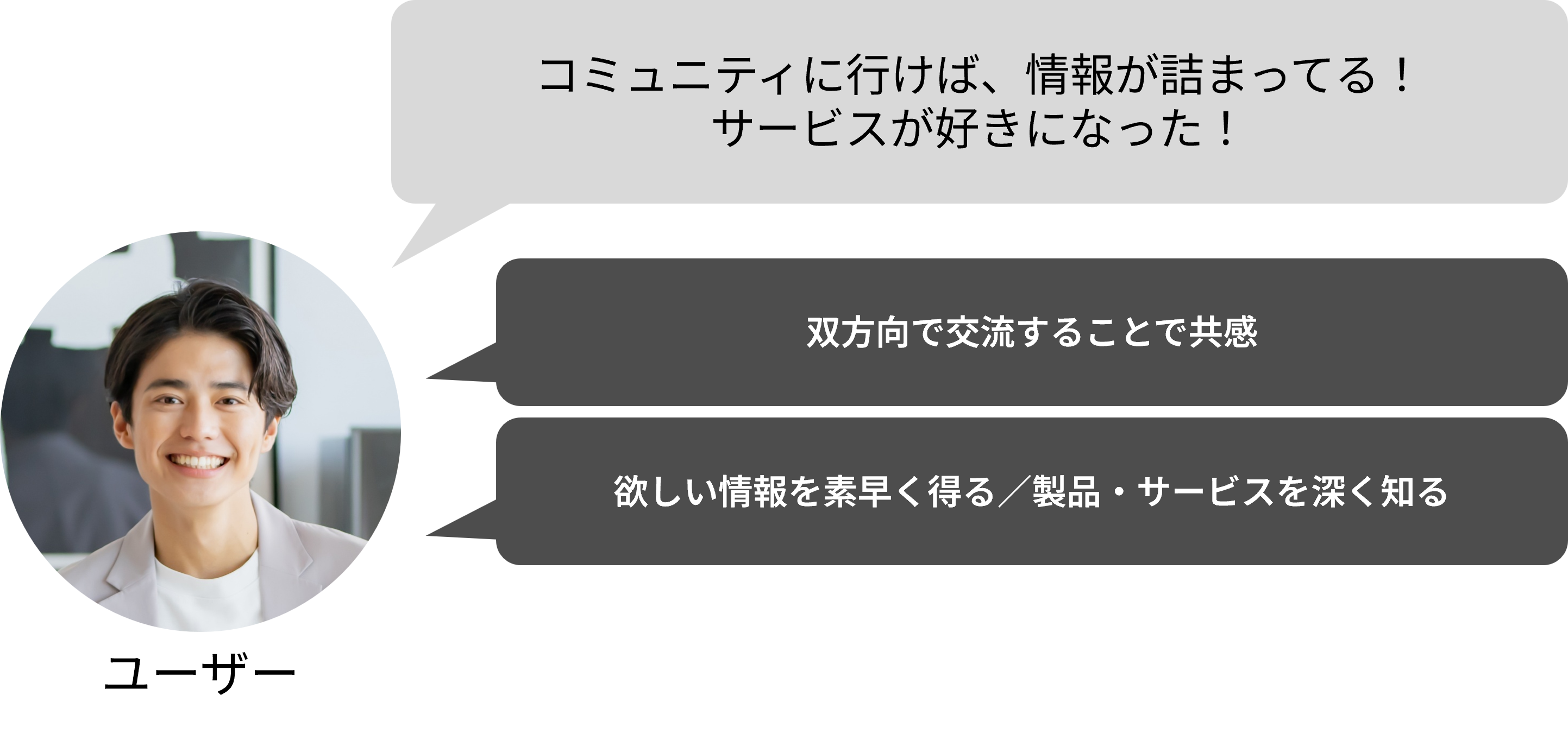 [U[uR~jeBɍs΁A񂪋l܂ĂIT[rXDɂȂIvoŌ𗬂邱Ƃŋ{~f/iET[rX[m