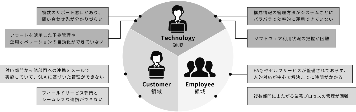 �����̃f�W�^�����ɂ����Ċ�Ƃ�������ۑ�̊T�v�}