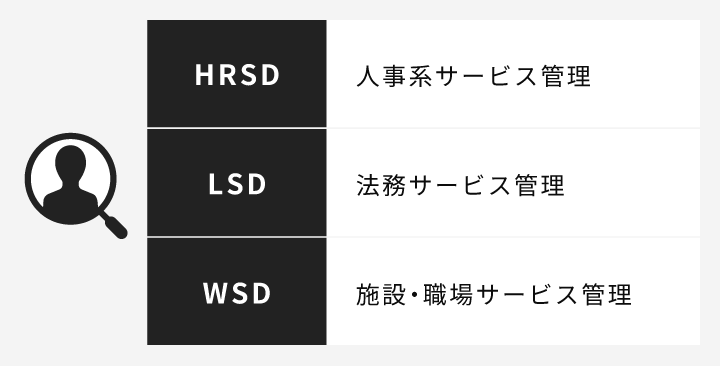 HRSD�F�l���n�T�[�r�X�Ǘ��ALSD�F�@���T�[�r�X�Ǘ��AWSD�F�{�݁E�E��T�[�r�X�Ǘ�