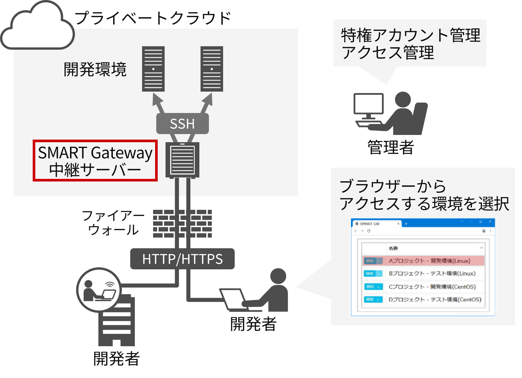 �J�����̃Z�L�����e�B�K�o�i���X����