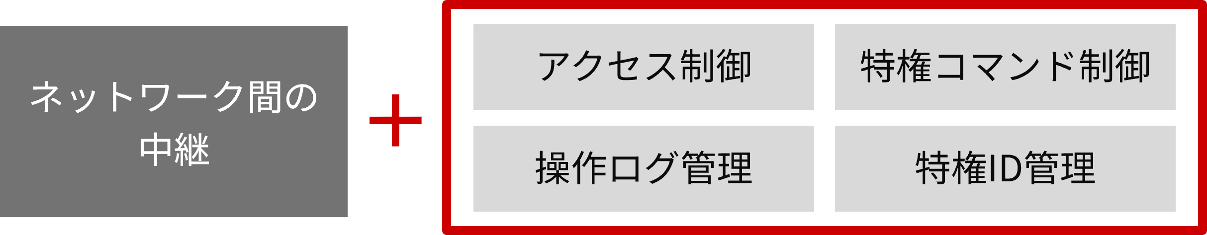 SMART Gateway�Ƃ�