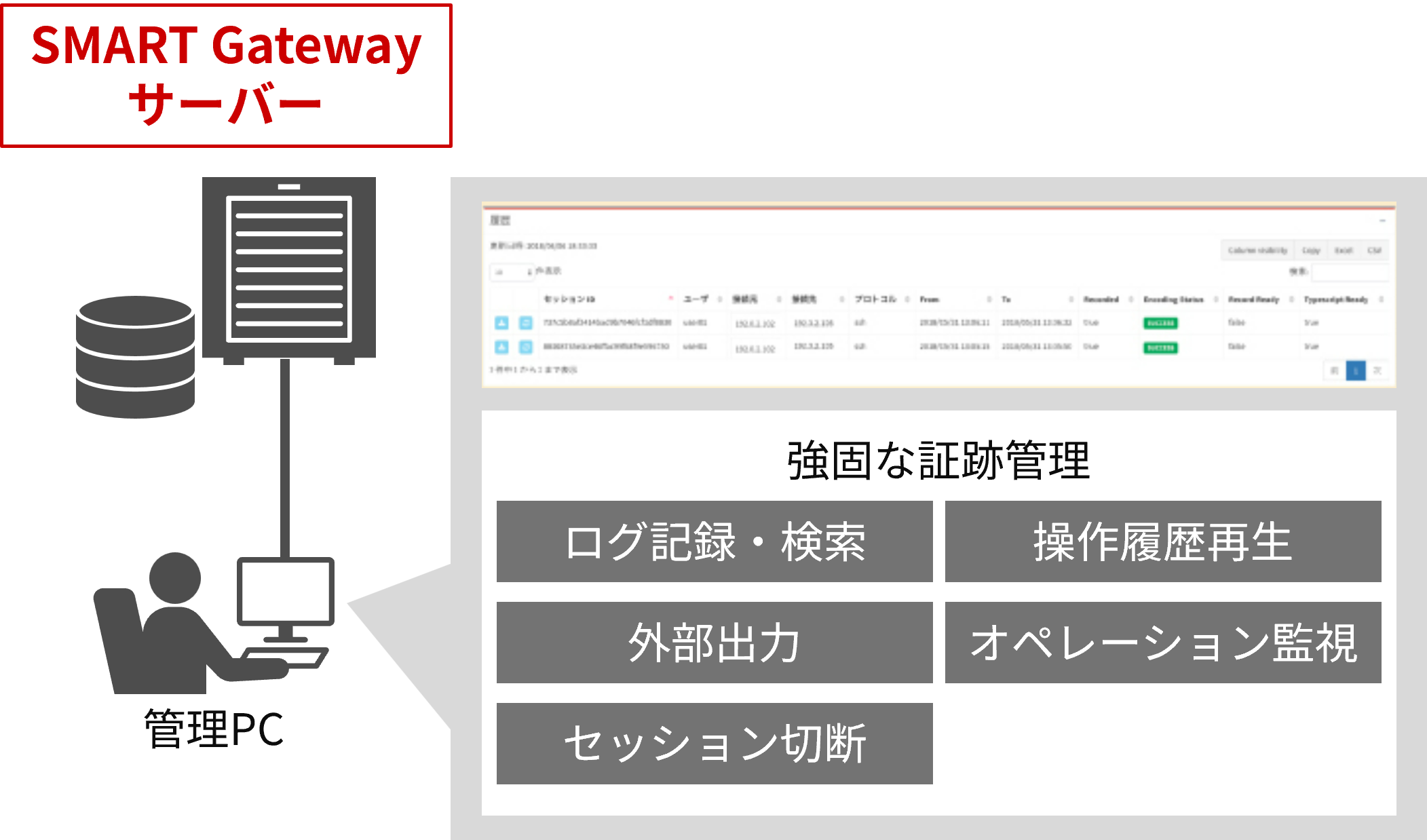 ����3�F����̋L�^�⑽�l�ȃ��O�擾�ŋ��łȏؐՊǗ�