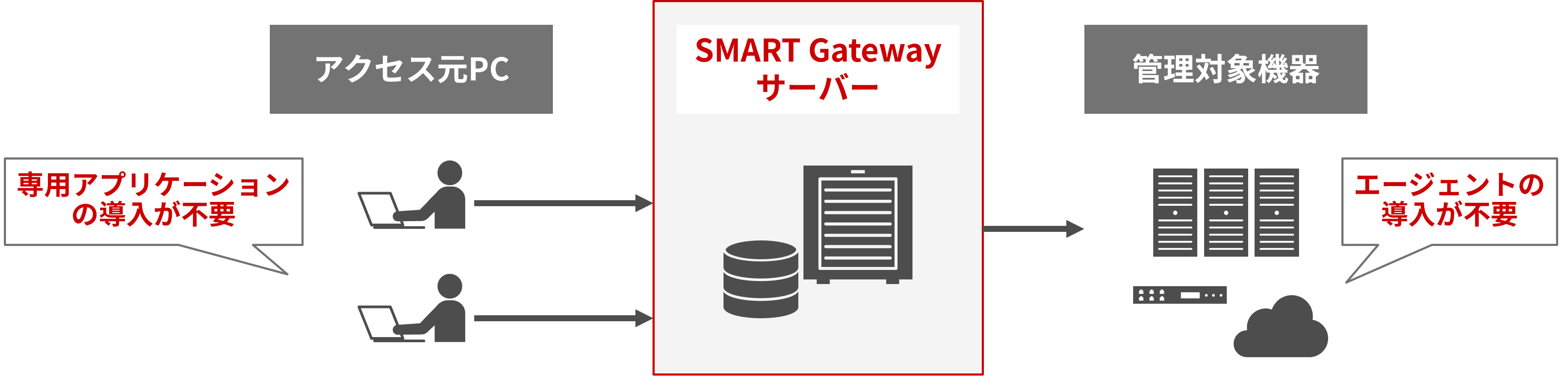 ����4�F�Ǘ��Ώۋ@������ւ��������Ă��������X���[�Y