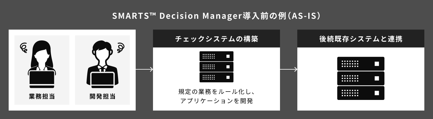 SMARTS Decision Manager�����O�̗�iAS-IS�j