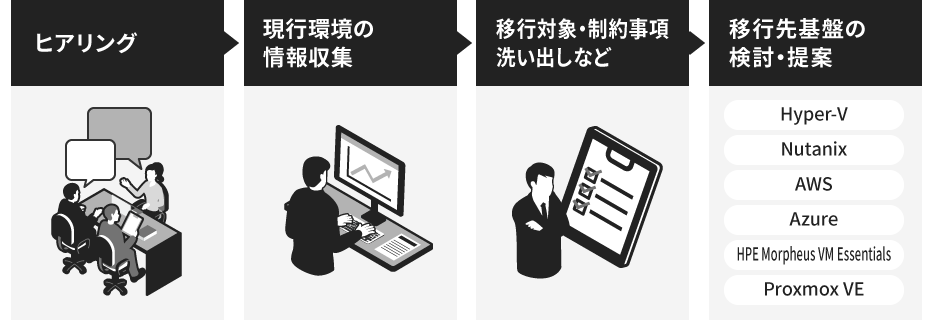 wڍsffT[rXx̃[Nt[F@qAO@As̏W@BڍsΏہE񎖍􂢏oȂǁ@CڍsՂ̌E