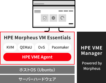 wHPE Morpheus VM Essentialsx̊Tv}