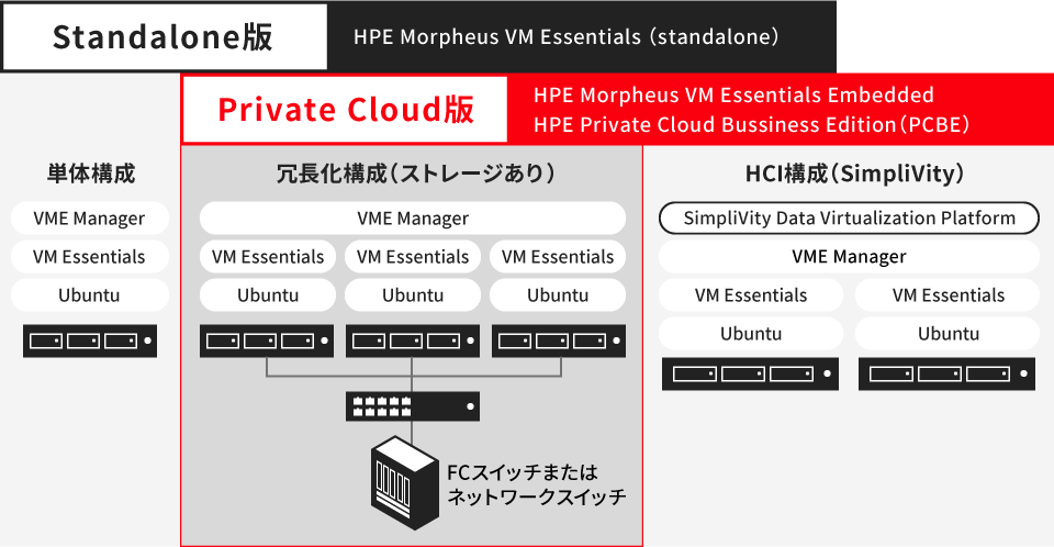 StandalonełPrivate Cloudł̃CAbv