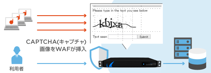 ブロックしたくない場合には、CAPTCHA画像表示による画像認証も可能
