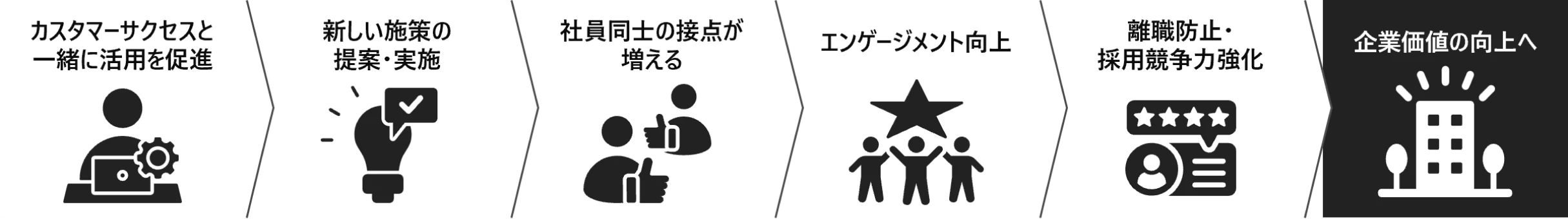 �g�D���J����݁A��Ɖ��l�̌���ցB