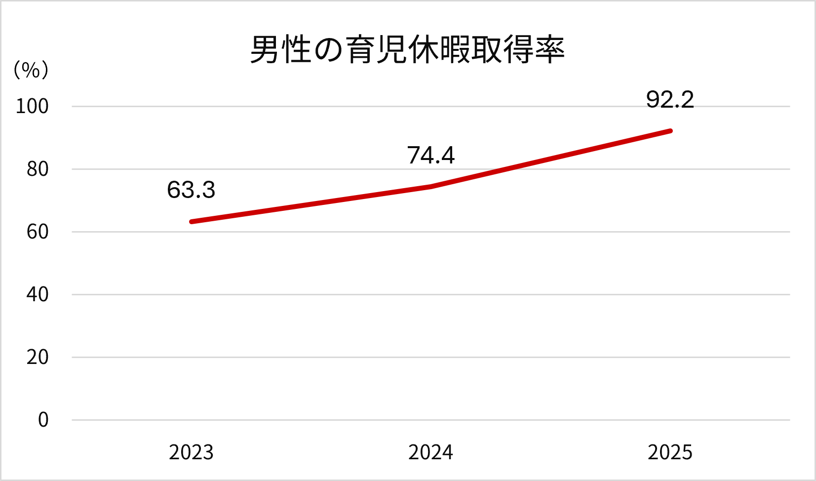 �j���̈玙�x�Ɏ擾��