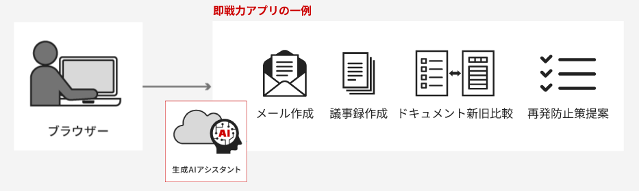 即戦力アプリの一例