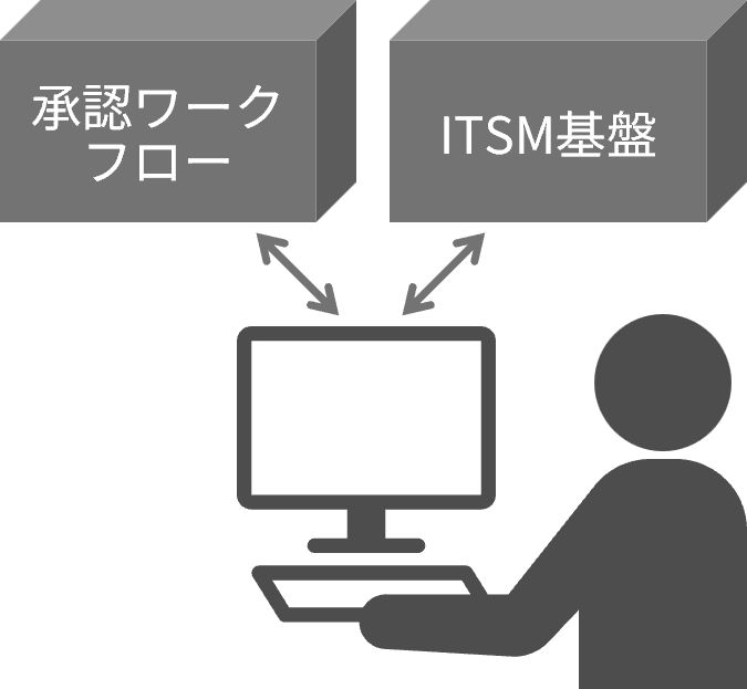 解決
