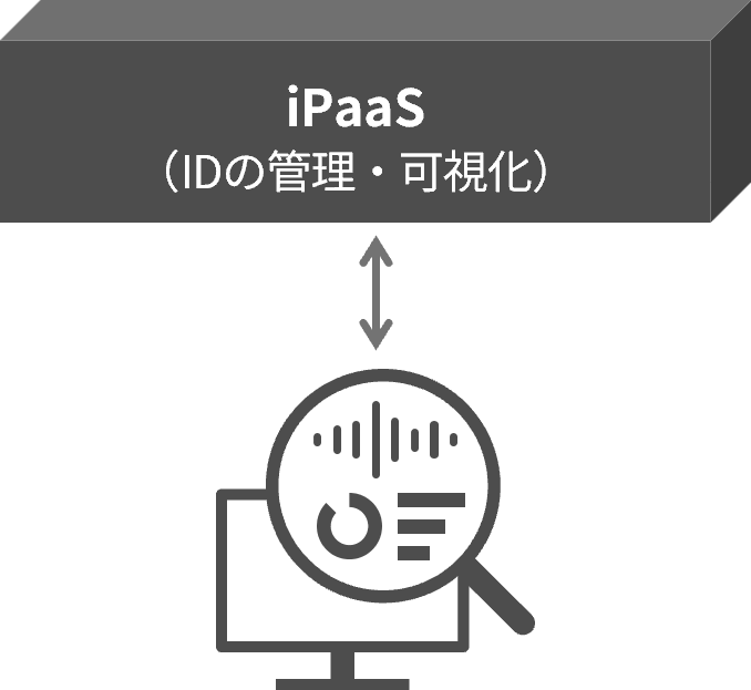 解決