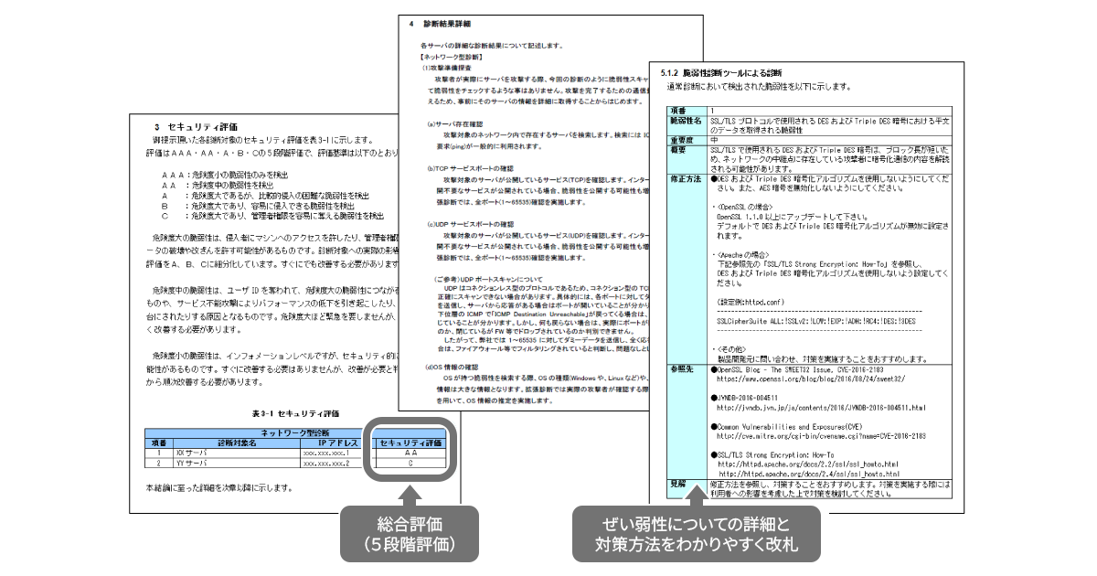 セキュリティ診断サービス 診断結果報告書例:5段階の総合評価。ぜい弱性のついての詳細と対策方法をわかりやすく解説