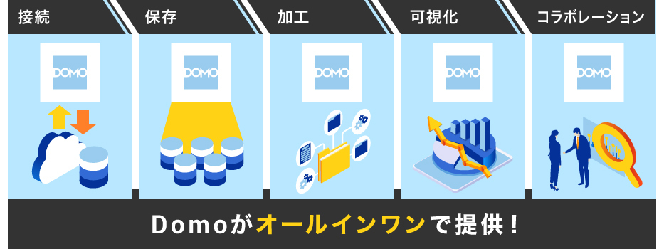 セルフサービスBIソリューションの概要図